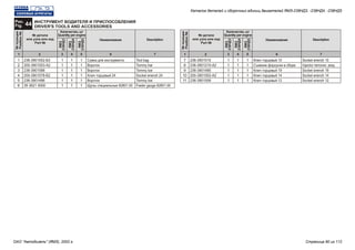 1 12 26 67 7
Сумка для инструмента
Вороток
Вороток
Ключ торцовый 24
Вороток
Щупы специальные 82801.00
Ключ торцовый 10
Съемник форсунки в сборе
Ключ торцовый 19
Ключ торцовый 14
Ключ торцовый 12
236-3901552-Б3
200-3901503-А2
236-3901588
200-3901578-Б2
236-3901496
39 3621 0000
236-3901510
236-3901210-А2
236-3901490
200-3901502-А2
236-3901508
Tool bag
Tommy bar
Tommy bar
Socket wrench 24
Tommy bar
Feeler gauge 82801.00
Socket wrench 10
Injector remover, assy
Socket wrench 19
Socket wrench 14
Socket wrench 12
1
2
3
4
5
6
7
8
9
10
11
Рис.
44Fig.
ИНСТРУМЕНТ ВОДИТЕЛЯ И ПРИСПОСОБЛЕНИЯ
DRIVER'S TOOLS AND ACCESSORIES
№ детали
или узла или код
Part №
№ детали
или узла или код
Part №
№позиции
Position№
№позиции
Position№
Наименование НаименованиеDescription Description
3 34 45 5
1
1
1
1
1
1
1
1
1
1
1
1
1
1
1
1
1
1
1
1
1
1
1
1
1
1
1
1
1
1
1
1
1
Количество, шт
Quantity per engine
Количество, шт
Quantity per engine
ЯМЗ
238НД3
ЯМЗ
238НД3
ЯМЗ
238НД4
ЯМЗ
238НД4
ЯМЗ
238НД5
ЯМЗ
238НД5
Каталог деталей и сборочных единиц двигателей ЯМЗ-238НД3, -238НД4, -238НД5
ОАО "Автодизель" (ЯМЗ), 2002 г. Страница 90 из 112
 