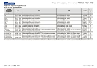 Условное
обозначение
Designation
Код
Code
Тип Type Размеры
Dimensions
6
Рис. №
Fig. №
1 2 3 4 5
200
202
203А
6-203А
6-205К
305
306А
7204А
7205А
8102
1160304К
70-32605КМ
36-3056205
6-180603КС9
6-180603К1С9
В6-180603КС9
6-1180304К1С9
В6-1180304КС9
10х30х9
15х35х11
17х40х12
17х40х12
25х52х15
25х62х17
30х72х19
20х47х15
25х52х16
15х28х9
20х52х18
25х62х24
25х52х20,5
17х47х19
17х47х19
17х47х19
20х52х18
20х52х18
19
19,34
36
36
33,34
15,33
15
22
22
19
31
34
34
32
39
40
39
40
46 1212 0838
46 1212 1092
46 1212 1266
46 1212 1322
46 1212 1626
46 1213 3873
46 1213 4023
46 2412 0453
46 2412 0498
46 1611 0211
46 1932 9125
46 2213 3853
8.8309
46 1982 7140
46 1982 7133
-
46 1982 9170
-
Шариковый радиальный однорядный
Шариковый радиальный однорядный
Шариковый радиальный однорядный
Шариковый радиальный однорядный
Шариковый радиальный однорядный
Шариковый радиальный однорядный
Шариковый радиальный однорядный
Роликовый конический однорядный
Роликовый конический однорядный
Шариковый упорный однорядный
Шариковый радиальный однорядный с односторонним уплотнением
Роликовый радиальный однорядный
Шариковый радиально-упорный двухрядный
Шариковый радиальный однорядный с двусторонним уплотнением
Шариковый радиальный однорядный с двусторонним уплотнением
Шариковый радиальный однорядный с двусторонним уплотнением
Шариковый радиальный однорядный с двусторонним уплотнением
Шариковый радиальный однорядный с двусторонним уплотнением
Single-row radial ball bearing
Single-row radial ball bearing
Single-row radial ball bearing
Single-row radial ball bearing
Single-row radial ball bearing
Single-row radial ball bearing
Single-row radial ball bearing
Single-row tapered roller bearing
Single-row tapered roller bearing
Single-row thrust ball bearing
Single-row radial ball bearing with one-side packing
Single-row roller ball bearing
Double-row thrust-radial ball bearing
Single-row radial ball bearing with bilateral sealing
Single-row radial ball bearing with bilateral sealing
Single-row radial ball bearing with bilateral sealing
Single-row radial ball bearing with bilateral sealing
Single-row radial ball bearing with bilateral packing
ПЕРЕЧЕНЬ ПОДШИПНИКОВ КАЧЕНИЯ
ANTI-FRICTION BEARINGS LIST
Каталог деталей и сборочных единиц двигателей ЯМЗ-238НД3, -238НД4, -238НД5
ОАО "Автодизель" (ЯМЗ), 2002 г. Страница 92 из 112
 