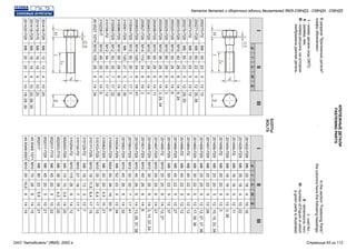 КРЕПЕЖНЫЕДЕТАЛИ
FASTENINGPARTS
.
Вразделе"Крепежныедетали"
графыобозначают:
I-номердетали(кодОКП);
II-размер,мм;
III-номеррисунка,накотором
изображенаданнаядеталь.
Inthesection"FasteningParts"
thecolumnshavethefollowingheadings:
I-partNo.;
II-dimensions,mm;
III-numberofFigureinwhich
agivenpartsisillustrated
200270-П2
200271-П29
200273-П2
200276-П29
200315-П29
200320-П29
200325-П29
200328-П29
200458-П29
200463-П29
200827-П29
200853-П29
310044-П29
310061-П29
310086-П29
310098-П29
310156-П2
310228-П
4593271074
IIIIIIIIIIII
ddlll0l0HHSS
М8
М8
М8
М8
М10
М10
М10
М10
М10
М10
М14
М14
М12
М8
М10
М12
М12
М10
М10
55
60
70
85
40
55
80
95
65
85
110
120
50
120
95
50
54
48
105
22
22
22
22
26
26
26
26
26
26
34
34
35
27
26
35
30
26
26
5
5
5
5
6
6
6
6
6
6
8
8
7
5
6
7
7
6
6
12
12
12
12
14
14
14
14
14
14
19
19
17
12
14
17
17
14
14
12
35,36
12
29,30
9,24
9
3
3,25,34
11
3
3
41
3
30
38
32
12
9
34
БОЛТЫ
BOLTS
201416-П29
201418-П15
201418-П29
201420-П29
М6
М6
М6
М6
12
16
16
20
12
16
16
20
4
4
4
4
10
10
10
10
20
20
20,26,35
18,29,30
201422-П29
201426-П29
201454-П2
201454-П29
201456-П2
201456-П29
201457-П29
201458-П29
201460-П29
201464-П2
201466-П2
201466-П29
201468-П29
201495-П2
201497-П29
201499-П29
201501-П29
201505-П29
201563-П29
201682-П29
310034-П29
310040-П29
310062-П29
310103-П29
310111-П29
310129-П2
310130-П2
310254-П2
852000-П29
852003-П15
852011-П15
852011-П29
852017
4593481571
4593486557
М6
М6
М8
М8
М8
М8
М8
М8
М8
М8
М8
М8
М8
М10
М10
М10
М10
М10
М12
М10
М8
М24
М6
М10
М10
М8
М10
М10
М5
М6
М6
М6
М8
М10
М10
25
35
16
16
20
20
22
25
30
40
45
45
50
20
25
30
40
45
30
40
52
50
20
35
16
16
27
115
10
38
45
45
90
70
20
18
18
16
16
20
20
22
25
22
22
22
22
22
20
25
26
26
26
30
26
22
38
20
26
11,5
13
18
26
10
38
20
20
22
26
15,5
4
4
5
5
5
5
5
5
5
5
5
5
5
6
6
6
6
6
7
6
5
16
4,5
6,4
6,4
5
7
6
3,5
4,0
5
5
5,5
6
6
10
10
12
12
12
12
12
12
12
12
12
12
12
14
14
14
14
14
17
14
12
30
10
17
17
12
17
14
14
10
10
10
12
14
14
16
22
11
3,36
3
10,15,33,34
26
12,27,37,38
17,35,36
12
12
27
37
12,27
27
3,14,33,34
6
13,26,37,38
41
32
34
6
21
15
15
7
7
12
20
20
22
21
21
15
15
Каталог деталей и сборочных единиц двигателей ЯМЗ-238НД3, -238НД4, -238НД5
ОАО "Автодизель" (ЯМЗ), 2002 г. Страница 93 из 112
 