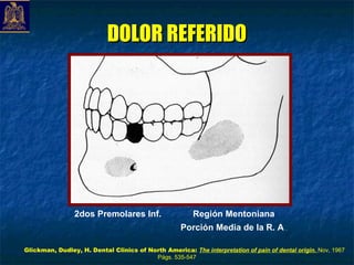DOLOR REFERIDO




                2dos Premolares Inf.                    Región Mentoniana
                                                    Porción Media de la R. A.

Glickman, Dudley, H. Dental Clinics of North America: The interpretation of pain of dental origin. Nov, 1967
                                         Págs. 535-547
 