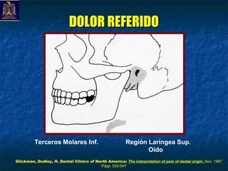 DOLOR REFERIDO




         Terceros Molares Inf.                           Región Laríngea Sup.
                                                                Oído
Glickman, Dudley, H. Dental Clinics of North America: The interpretation of pain of dental origin. Nov, 1967
                                         Págs. 535-547
 