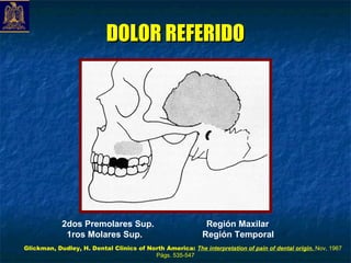 DOLOR REFERIDO




            2dos Premolares Sup.                             Región Maxilar
             1ros Molares Sup.                              Región Temporal
Glickman, Dudley, H. Dental Clinics of North America: The interpretation of pain of dental origin. Nov, 1967
                                         Págs. 535-547
 