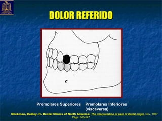 DOLOR REFERIDO




                  Premolares Superiores               Premolares Inferiores
                                                      (visceversa)
Glickman, Dudley, H. Dental Clinics of North America: The interpretation of pain of dental origin. Nov, 1967
                                         Págs. 535-547
 