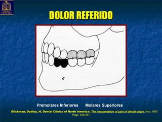 DOLOR REFERIDO




                  Premolares Inferiores               Molares Superiores
Glickman, Dudley, H. Dental Clinics of North America: The interpretation of pain of dental origin. Nov, 1967
                                         Págs. 535-547
 