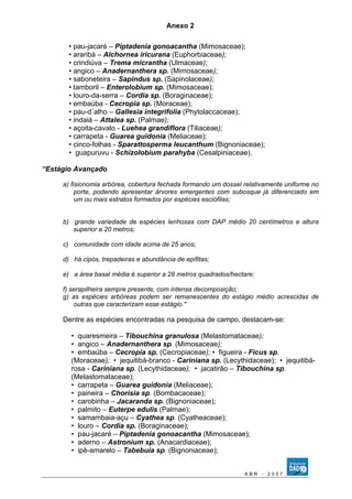 Anexo 2 
• pau-jacaré – Piptadenia gonoacantha (Mimosaceae); 
• araribá – Alchornea iricurana (Euphorbiaceae); 
• crindiúva – Trema micrantha (Ulmaceae); 
• angico – Anadernanthera sp. (Mimosaceae); 
• saboneteira – Sapindus sp. (Sapinolaceae); 
• tamboril – Enterolobium sp. (Mimosaceae); 
• louro-da-serra – Cordia sp. (Boraginaceae); 
• embaúba - Cecropia sp. (Moraceae); 
• pau-d´alho – Gallesia integrifolia (Phytolaccaceae); 
• indaiá – Attalea sp. (Palmae); 
• açoita-cavalo - Luehea grandiflora (Tiliaceae); 
• carrapeta - Guarea guidonia (Meliaceae); 
• cinco-folhas - Sparattosperma leucanthum (Bignoniaceae); 
• guapuruvu - Schizolobium parahyba (Cesalpiniaceae). 
“Estágio Avançado 
a) fisionomia arbórea, cobertura fechada formando um dossel relativamente uniforme no 
porte, podendo apresentar árvores emergentes com subosque já diferenciado em 
um ou mais estratos formados por espécies esciófilas; 
b) grande variedade de espécies lenhosas com DAP médio 20 centímetros e altura 
superior a 20 metros; 
c) comunidade com idade acima de 25 anos; 
d) há cipós, trepadeiras e abundância de epífitas; 
e) a área basal média é superior a 28 metros quadrados/hectare; 
f) serapilheira sempre presente, com intensa decomposição; 
g) as espécies arbóreas podem ser remanescentes do estágio médio acrescidas de 
outras que caracterizam esse estágio." 
Dentre as espécies encontradas na pesquisa de campo, destacam-se: 
• quaresmeira – Tibouchina granulosa (Melastomataceae); 
• angico – Anadernanthera sp. (Mimosaceae); 
• embaúba – Cecropia sp. (Cecropiaceae); • figueira - Ficus sp. 
(Moraceae); • jequitibá-branco - Cariniana sp. (Lecythidaceae); • jequitibá-rosa 
- Cariniana sp. (Lecythidaceae); • jacatirão – Tibouchina sp. 
(Melastomataceae); 
• carrapeta – Guarea guidonia (Meliaceae); 
• paineira – Chorisia sp. (Bombacaceae); 
• carobinha – Jacaranda sp. (Bignoniaceae); 
• palmito – Euterpe edulis (Palmae); 
• samambaia-açu – Cyathea sp. (Cyatheaceae); 
• louro – Cordia sp. (Boraginaceae); 
• pau-jacaré – Piptadenia gonoacantha (Mimosaceae); 
• aderno – Astronium sp. (Anacardiaceae); 
• ipê-amarelo – Tabebuia sp. (Bignoniaceae); 
A B R - 2 0 0 7 
 