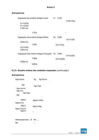 Anexo 2 
Antropismos 
Vegetação Secundária Estágio Inicial V1 V1Db 
V1Db+Paa 
V1+V2/Db 
V1+V2/Ds 
V1Db+Va 
V1Ds - 
Vegetação Secundária Estágio Médio V2 V2Db 
V2+V1/Db 
V2Db+Va 
V2Ds V2+V1/Ds 
V2+V3/Ds 
V2Ds+Va 
Vegetação Secundária Estágio Avançado V3 V3Db 
V3+V2/Db 
V3Ds V3+V2/Ds 
V3Ds+rs 
V3Dm - 
6.2.5– Quadro síntese das unidades mapeadas (continuação) 
Antropismos 
Agricultura Ag Ag+Au/nc 
- 
Agc 
Agc+Agl 
Agc+Au/nc 
Agc+Va 
Agl 
Agl+Agc 
- 
Agl(b) Agl(b)+V2Ds 
Agl(b)+Va 
Agl(c) Agl(c)+Agc 
Agl(c)+Au/nc 
Agl(m) - 
Reflorestamento R Re - 
Rs - 
A B R - 2 0 0 7 
 