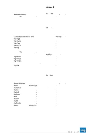 Anexo 2 
Reflorestamento R Re - - 
Rs - - 
Outros tipos de uso da terra 
Va - 
Va+Agc - 
Va+Aglb - 
Va+Au/nc - 
Va+Paa - 
Va+V1Db - 
Va+Vg - 
Vg - 
Vg+Agc - 
Vg+Au/nc - 
Vg+V1Db - 
Vg+V1Dm - 
- 
Vg+Va - 
Áreas Urbanas 
Au Au/c 
- - 
Au-nc Au/nc+Agc - 
Au/nc+Va - 
Au/ind - - 
Au/inst - - 
Au/lazer - - 
Au/s - - 
Au/conj - - 
Au/lot - - 
Au/favela - - 
Au/so Au/so+Va - 
A B R - 2 0 0 7 
 