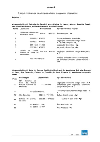 Anexo 2 
A seguir, indicam-se os principais roteiros e os pontos observados: 
Roteiro 1 
a) Avenida Brasil, Estrada de Gericinó até a Colina do Heron, retorno Avenida Brasil, 
Estrada do Mendanha, Estrada de Furnas e Avenida Brasil. 
Ponto Localização Coordenadas Tipo de cobertura vegetal 
1 Estrada de Gerecinó até 
a Colina do Heron 656 461 / 7 472 792 Área Antrópica - Va, 
2 656 672 / 7 473 503 Formação Pioneira Aluvial - Pa, 
3 656 690 / 7 473 936 Vegetação Secundária Estágio Inicial – 
V 1 e Área Antrópica - Va, 
4 657 173/ 7 474 130 Vegetação Graminóide - Vg, 
5 657 377 / 7 475 258 Vegetação Graminóide – Vg 
6 
Estrada de Furnas, 
próximo as torres de 
transmissão 
650 810/ 7 475 363 
Vegetação Secundária Estágio Avançado - 
V 3 
7 650 736 / 7476128 
Floresta Ombrófila Densa Submontana - 
Ds e Floresta Ombrófila Densa Montana – 
Dm 
b) Avenida Brasil, Sede do Parque Ecológico Municipal do Mendanha, Estrada Guandu 
do Sena, Rua Baranhão, Estrada do Guandu do Sena, Estrada do Mendanha e Avenida 
Brasil. 
Ponto Localização Coordenadas Tipo de cobertura 
8 
654 3Entorno da 
Sede do Parque 
Natural Municipal do 
Mendanha 
47 / 7473905 
Vegetação Secundária Estágio Médio - V 2, 
entremeada pela Vegetação Secundária 
Estágio Avançado - V 3, 
9 654 260 / 7473 910. – Vegetação Secundária Estágio Médio - V 
2, 
10 Rua Baranhão 652 847 / 7474060. Cultura de ciclo longo - Agl 
11 Estrada do Guandu 
do Sena 
652 258 / 7 473 090 
Cultura de ciclo curto - Agc 
12 651 489 / 7 473 391 Área Antrópica - Va, 
13 651 068 / 7 473 447 
Área Antrópica - Va 
A B R - 2 0 0 7 
 