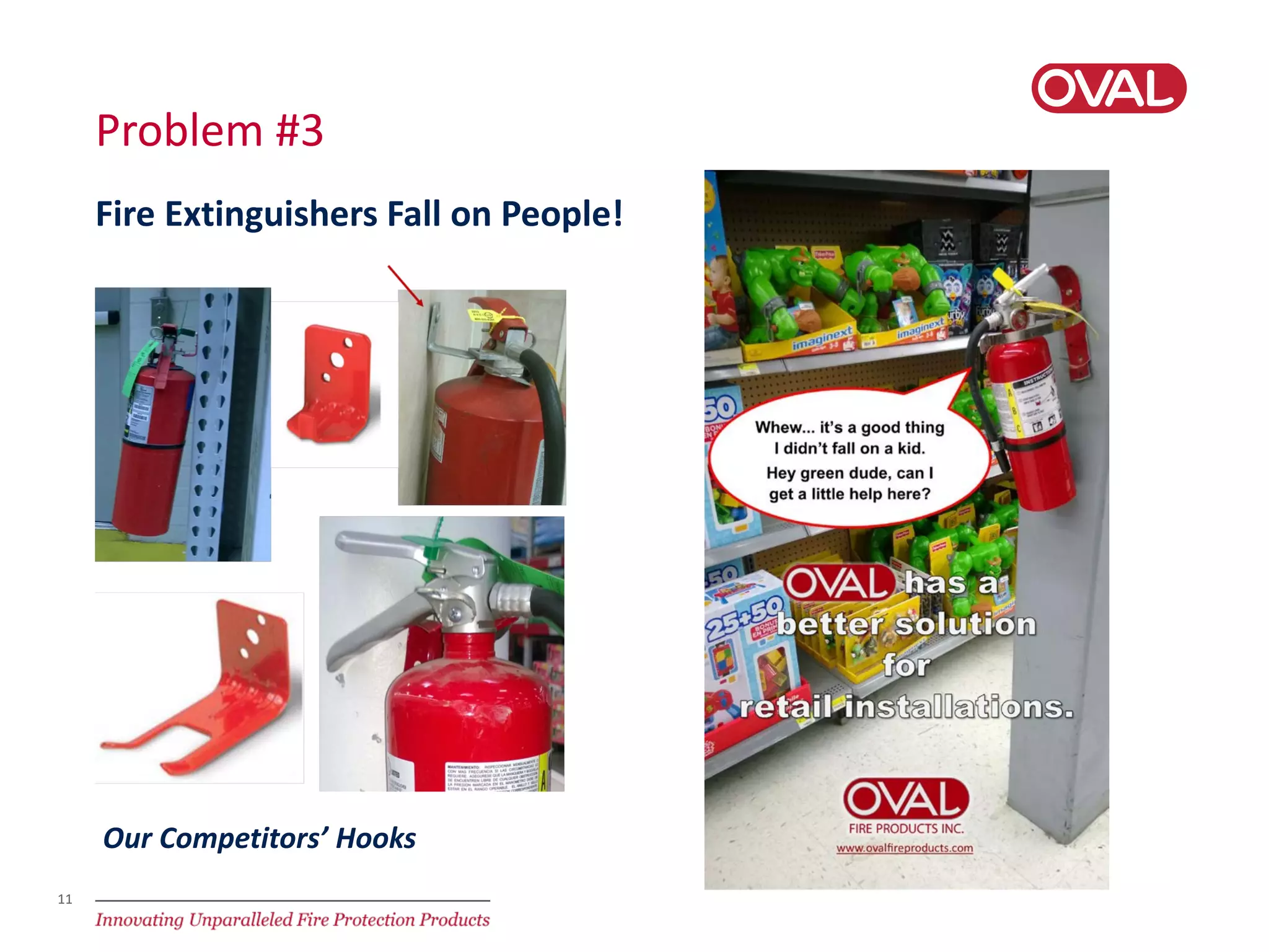 11
Problem #3
Fire Extinguishers Fall on People!
Our Competitors’ Hooks
 
