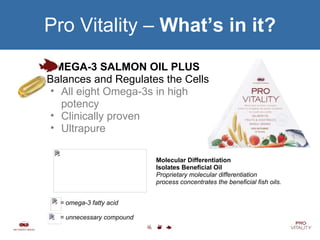 gnld provitality food supplement for optimum health