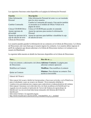 Las siguientes funciones están disponibles en la página de Información Personal:

Función                    Descripción
Editar Información         Edita Información Personal tal como va a ser mostrada
Personal                   para los otros usuarios.
                           Cambia la Contraseña del usuario, Esta opción también
Cambiar Contraseña         se encuentra en el módulo de Oficna Virtual en la
                           página de inicio.
Colocar CD-ROM Drive Coloca el CD-ROM para acceder al contenido
Ajustar opciones de        Ajusta las opciones para mostrar la información
privacidad                 Personal
Ajustar las opciones de la Ajusta las opciones para habilitar o desabilitar la caja
caja de edición de texto   de edición de texto.
Libreta de Direcciones

Los usuarios pueden guardar la información de sus contactos en la Libreta de Direcciones. La Libreta
de Direcciones está vacía hasta que el usuario ingrese los contactos. Los usuarios deben ingresar el
perfil de cualquiera que deseen adicionar a la Libreta de Direcciones incluso si el contacto es un
usuario de Blackboard.

La siguiente tabla muestra en detalle las funciones disponibles en la Libreta de Direcciones:

 Para....                                     Haz clic en .....
 Crear un contacto y adicionarlo a la Libreta Adicionar Contacto. La página para
 de Direcciones                               adicionar contacto aparecerá
 Modificar un Contacto                        Modificar. Para modificar el contacto
                                              Eliminar. Para eliminar un contacto. Ésta
 Quitar un Contacto
                                              acción es irreversible
 