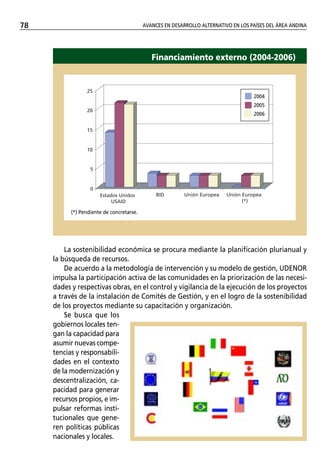 78                                         AVANCES EN DESARROLLO ALTERNATIVO EN LOS PAÍSES DEL ÁREA ANDINA




                                              Financiamiento externo (2004-2006)


                 25
                                                                                     2004
                                                                                     2005
                 20
                                                                                     2006

                 15


                 10


                   5


                   0
                             1
                       Estados Unidos           BID       Unión Europea    Unión Europea
                            USAID                                                (*)

           (*) Pendiente de concretarse.




         La sostenibilidad económica se procura mediante la planificación plurianual y
     la búsqueda de recursos.
         De acuerdo a la metodología de intervención y su modelo de gestión, UDENOR
     impulsa la participación activa de las comunidades en la priorización de las necesi-
     dades y respectivas obras, en el control y vigilancia de la ejecución de los proyectos
     a través de la instalación de Comités de Gestión, y en el logro de la sostenibilidad
     de los proyectos mediante su capacitación y organización.
         Se busca que los
     gobiernos locales ten-
     gan la capacidad para
     asumir nuevas compe-
     tencias y responsabili-
     dades en el contexto
     de la modernización y
     descentralización, ca-
     pacidad para generar
     recursos propios, e im-
     pulsar reformas insti-
     tucionales que gene-
     ren políticas públicas
     nacionales y locales.
 