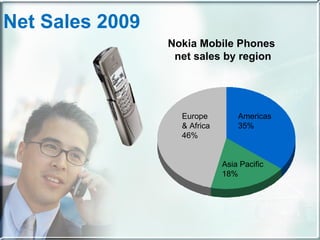 N et Sales  2009 Nokia Mobile Phones  net sales by region Europe  & Africa 46% Americas  35% Asia Pacific 18% 