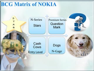BCG Matrix of NOKIA Premium Series N-Series Entry Level N-Gage 