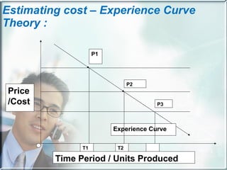 Estimating cost  –  Experience Curve Theory : P1 P2 P3 Price/Cost Time Period / Units Produced Experience Curve T1 T2 T3 