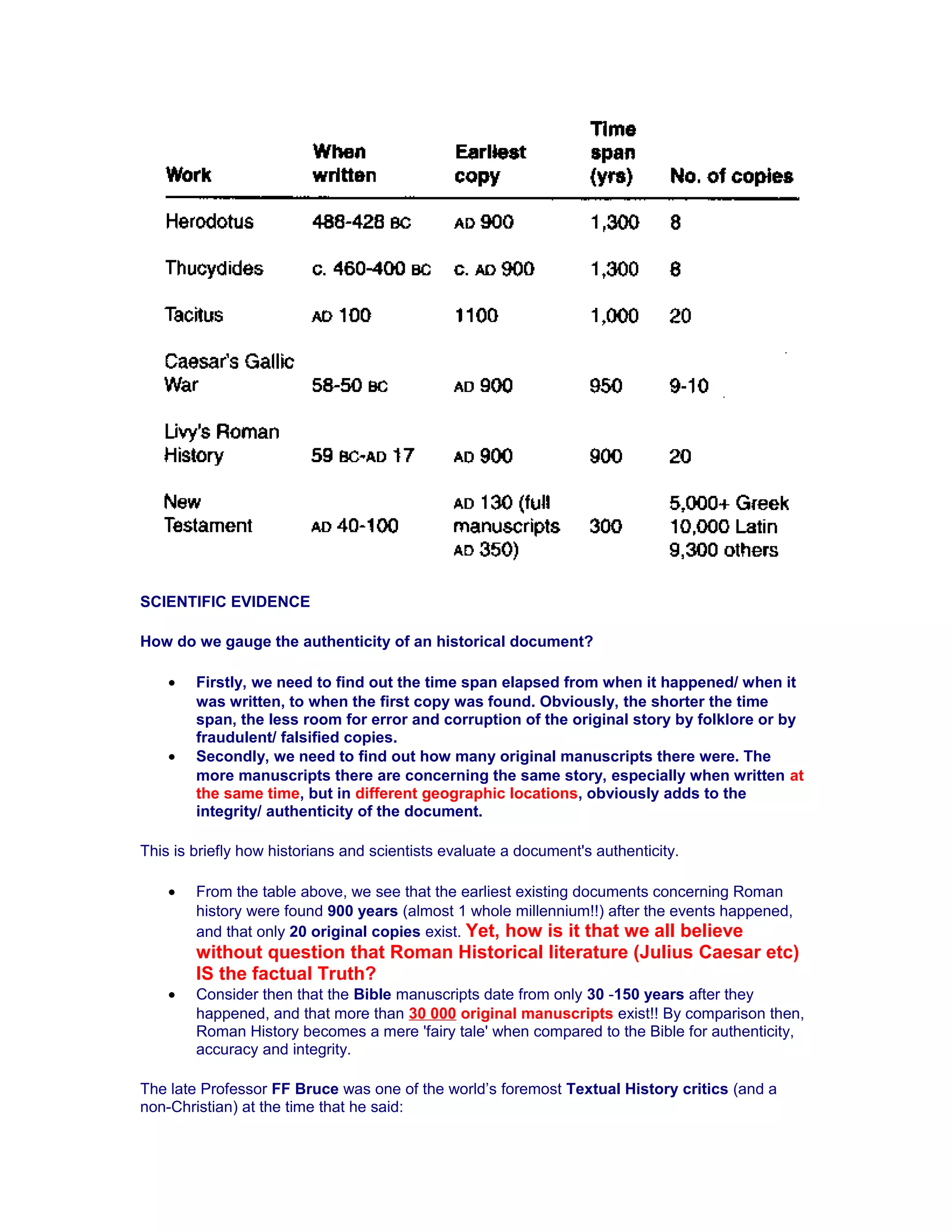 SCIENTIFIC EVIDENCE
How do we gauge the authenticity of an historical document?
• Firstly, we need to find out the time span elapsed from when it happened/ when it
was written, to when the first copy was found. Obviously, the shorter the time
span, the less room for error and corruption of the original story by folklore or by
fraudulent/ falsified copies.
• Secondly, we need to find out how many original manuscripts there were. The
more manuscripts there are concerning the same story, especially when written at
the same time, but in different geographic locations, obviously adds to the
integrity/ authenticity of the document.
This is briefly how historians and scientists evaluate a document's authenticity.
• From the table above, we see that the earliest existing documents concerning Roman
history were found 900 years (almost 1 whole millennium!!) after the events happened,
and that only 20 original copies exist. Yet, how is it that we all believe
without question that Roman Historical literature (Julius Caesar etc)
IS the factual Truth?
• Consider then that the Bible manuscripts date from only 30 -150 years after they
happened, and that more than 30 000 original manuscripts exist!! By comparison then,
Roman History becomes a mere 'fairy tale' when compared to the Bible for authenticity,
accuracy and integrity.
The late Professor FF Bruce was one of the world’s foremost Textual History critics (and a
non-Christian) at the time that he said:
 