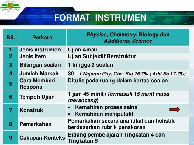 Format Soalan Fizik Spm - Terengganu v