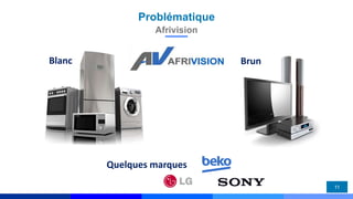 Problématique
11
Afrivision
BrunBlanc
Quelques marques
 