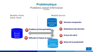 Problématique
12
Problème actuel d'Afrivision
Modules Vente,
Achat, Stock
Module Service
Service Process
xcelerator
Microsoft
Dynamics
Navision
Customer
Support Solution
Redondance des données
Données manquantes
Erreurs de calcul
Baisse de la productivité
Problème d’interopérabilité
Difficulté à l’import et export
 