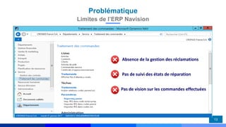 Problématique
13
Limites de l’ERP Navision
Absence de la gestion des réclamations
Pas de suivi des états de réparation
Pas de vision sur les commandes effectuées
 