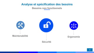20
Analyse et spécification des besoins
Besoins non fonctionnels
Sécurité
Maintenabilité Ergonomie
 