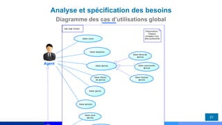 21
Use case Global
Agent
Gérer Article
de service
Gérer réception
Gérer service
Gérer Facture
service
Gérer zone
service
Gérer client
Gérer Devis de
service
Précondition:
Chaque
utilisateur doit
être authentifié
Gérer panne
Gérer commande
service
Gérer solution
Agent
Analyse et spécification des besoins
Diagramme des cas d’utilisations global
 