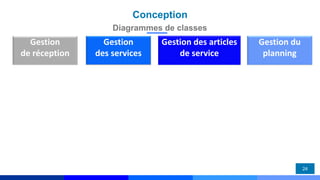 Conception
Diagrammes de classes
24
Gestion
de réception
Gestion
des services
Gestion des articles
de service
Gestion du
planning
 
