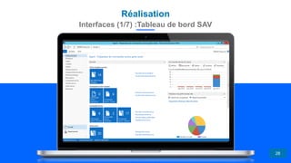 Réalisation
28
Interfaces (1/7) :Tableau de bord SAV
 
