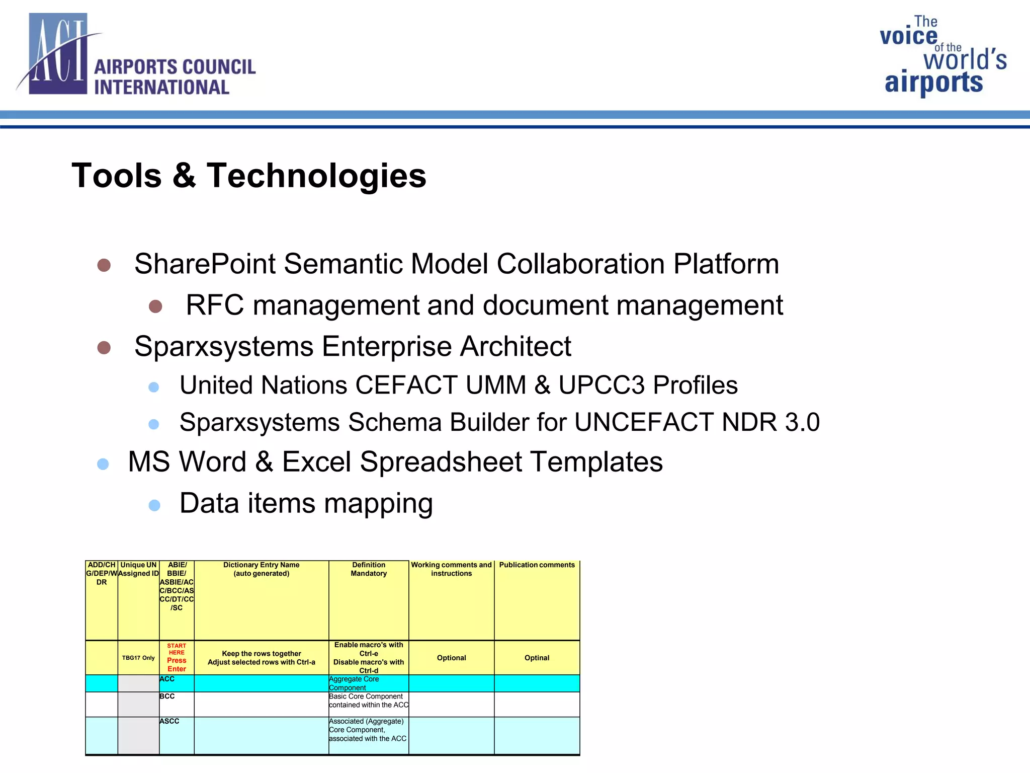 ADD/CH
G/DEP/W
DR
Unique UN
Assigned ID
ABIE/
BBIE/
ASBIE/AC
C/BCC/AS
CC/DT/CC
/SC
Dictionary Entry Name
(auto generated)
Definition
Mandatory
Working comments and
instructions
Publication comments
TBG17 Only
START
HERE
Press
Enter
Keep the rows together
Adjust selected rows with Ctrl-a
Enable macro's with
Ctrl-e
Disable macro's with
Ctrl-d
Optional Optinal
ACC Aggregate Core
Component
BCC Basic Core Component
contained within the ACC
ASCC Associated (Aggregate)
Core Component,
associated with the ACC
 SharePoint Semantic Model Collaboration Platform
 RFC management and document management
 Sparxsystems Enterprise Architect
 United Nations CEFACT UMM & UPCC3 Profiles
 Sparxsystems Schema Builder for UNCEFACT NDR 3.0
 MS Word & Excel Spreadsheet Templates
 Data items mapping
Tools & Technologies
 