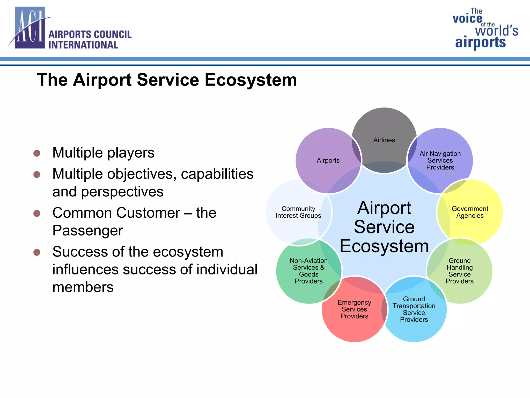 The Airport Service Ecosystemervice
Ecosystem
Airport
Service
Ecosystem
Airlines
Air Navigation
Services
Providers
Government
Agencies
Ground
Handling
Service
Providers
Ground
Transportation
Service
Providers
Emergency
Services
Providers
Non-Aviation
Services &
Goods
Providers
Community
Interest Groups
Airports
 Multiple players
 Multiple objectives, capabilities
and perspectives
 Common Customer – the
Passenger
 Success of the ecosystem
influences success of individual
members
 