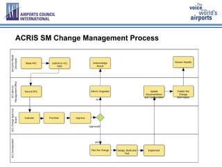 ACRIS Semantic Model. European EA User Group 2015. London | PDF