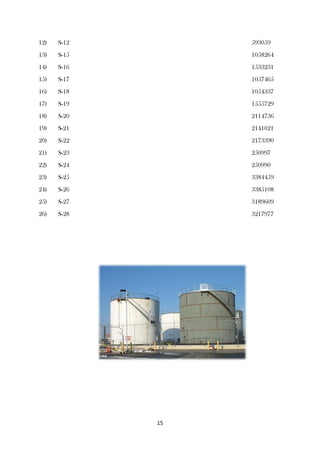 15
12) S-12 593059
13) S-15 1058264
14) S-16 1533231
15) S-17 1057465
16) S-18 1054337
17) S-19 1555729
18) S-20 2114736
19) S-21 2141021
20) S-22 2173390
21) S-23 250997
22) S-24 250990
23) S-25 3384459
24) S-26 3385108
25) S-27 3189609
26) S-28 3217977
 