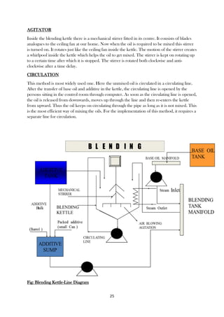 25
AGITATOR
Inside the blending kettle there is a mechanical stirrer fitted in its centre. It consists of blades
analogues to the ceiling fan at our home. Now when the oil is required to be mixed this stirrer
is turned on. It rotates just like the ceiling fan inside the kettle. The motion of the stirrer creates
a whirlpool inside the kettle which helps the oil to get mixed. The stirrer is kept on rotating up
to a certain time after which it is stopped. The stirrer is rotated both clockwise and anti-
clockwise after a time delay.
CIRCULATION
This method is most widely used one. Here the unmixed oil is circulated in a circulating line.
After the transfer of base oil and additive in the kettle, the circulating line is opened by the
persons sitting in the control room through computer. As soon as the circulating line is opened,
the oil is released from downwards, moves up through the line and then re-enters the kettle
from upward. Thus the oil keeps on circulating through the pipe as long as it is not mixed. This
is the most efficient way of mixing the oils. For the implementation of this method, it requires a
separate line for circulation.
Fig: Blending Kettle-Line Diagram
 