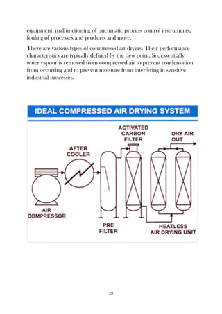 29
equipment, malfunctioning of pneumatic process control instruments,
fouling of processes and products and more.
There are various types of compressed air dryers. Their performance
characteristics are typically defined by the dew point. So, essentially
water vapour is removed from compressed air to prevent condensation
from occurring and to prevent moisture from interfering in sensitive
industrial processes.
 