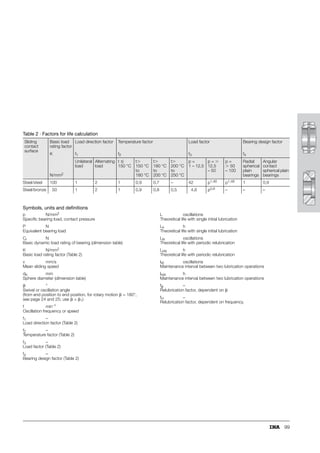 91
GE..SX
GE..PB GE..ZO
C
C0r
r
Angular contact
spherical plain bearings
Axial spherical
plain bearings
Load
carrying
capacity
Ca
C0a
117
120
 