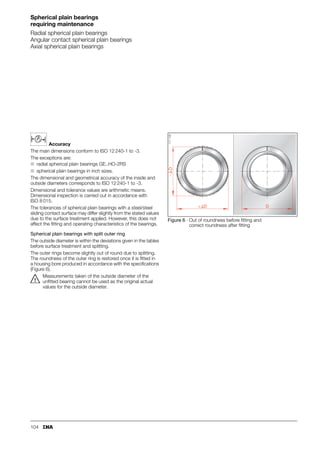 96
Spherical plain bearings
requiring maintenance
Radial spherical plain bearings
Angular contact spherical plain bearings
Axial spherical plain bearings
Axial spherical plain bearings
If axial spherical plain bearings are to be combined with radial
spherical plain bearings of dimension series E to ISO 12 240-1
in order to support radial loads, the axial and radial load must
be distributed over both bearings.
In order to achieve this:
■ the pin must have a radial release of approx. 1 mm in
the shaft locating washer (Figure 3) or
■ the pin must only be in contact with the large end surface of
the shaft locating washer (Figure 3).
Further information Page
Load carrying capacity and life ............................. 17
Friction................................................................. 26
Lubrication ........................................................... 28
Internal clearance and operating clearance........... 30
Design of bearing arrangements........................... 37
Sealing................................................................. 40
Fitting and dismantling ......................................... 42
Operating temperatures ....................................... 47
Materials .............................................................. 48
ISO tolerances ..................................................... 51 Figure 3 · Combination of axial
and radial spherical plain bearing
F
F
d
dK
d
d
K
1mm
R
FR
117 212
 