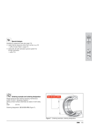 97
Life calculation for radial and angular contact spherical
plain bearings with steel/steel sliding contact surface
Scope
Failure criteria
If the load direction is unilateral, failure almost always occurs
due to:
■ fretting of the sliding surfaces.
If the load direction is alternating, failure can occur due to:
Figure 4 · p · v value – steel/steel sliding contact surface
Calculation
With periodic relubrication
■ Radial
spherical plain bearings 6 mm  d  300 mm
■ Angular contact
spherical plain bearings 25 mm  d  200 mm
■ Temperature range –60 °C  t  +200 °C
(note the restrictions in Table 1, page 47)
■ Contact pressure 1 N/mm2  p  100 N/mm2
■ Sliding speed 1 mm/s  v  100 mm/s
■ p · v value 1 N/mm2 · mm/s  p · v  400 N/mm2 · mm/s
■ Initial lubrication necessary
■ Grease lubrication.
■ a significant increase in
the radial internal clearance  0,004 · d
■ a substantial increase in friction R  0,22.
1 2 3 4 5 10 20 30 40 50 100
mm/s
1
2
3
4
5
10
20
30
40
50
100
N/mm2
v
p
Unilateral
load
Oscillating
load
60 p
v = 400 N/mm
mm/s
.
2.
150
137
The precondition is: lW  0,5 · L
The precondition is: 7°    30°
If  is larger/smaller ⇒ use 7° or 30°.
The precondition is:
If ⇒ use 35.
p K
P
Cr
-----
⋅
=
v 2,91 10
–4
f4 dK  f
⋅ ⋅ ⋅ ⋅ ⋅
=
L 1,28 10
7
f1 f2
v
0,5

0,2
⋅
f3 f4 dK
⋅
( )
0,64
⋅
-------------------------------------
-
Cr
P
-----
⋅ ⋅ ⋅ ⋅ ⋅
=
Lh
L
f 60
⋅
-----------
-
=
lW lhW f 60
⋅ ⋅
=
LN L f fH
⋅ ⋅
=
f  0,21 – 0,66
⋅
=
fH
L
lW
----
- – 1
⎝ ⎠
⎛ ⎞ 0,121 + 1,28
⋅
=
1 
L
lW
----
- – 1
⎝ ⎠
⎛ ⎞  35
L
lW
----
- – 1
⎝ ⎠
⎛ ⎞  35
LhN
LN
f 60
⋅
-----------
-
=
 
