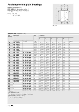 98
Spherical plain bearings
requiring maintenance
Radial spherical plain bearings
Angular contact spherical plain bearings
Axial spherical plain bearings
Life calculation for steel/bronze sliding contact surface
Scope
Failure criteria
If the load direction is unilateral, failure almost always occurs
due to:
■ fretting of the sliding surfaces.
If the load direction is alternating, failure can occur due to:
Figure 5 · p · v value – steel/bronze sliding contact surface
Calculation
With periodic relubrication
■ Radial
spherical plain bearings 5 mm  d  30 mm
■ Temperature range –60 °C  t  +250 °C
■ Contact pressure 1 N/mm2  p  50 N/mm2
■ Sliding speed 1 mm/s  v  100 mm/s
■ p · v value 1 N/mm2 · mm/s  p · v  400 N/mm2 · mm/s
■ Initial lubrication necessary
■ Grease lubrication.
■ a significant increase in
the radial internal clearance  0,004 · d
■ a substantial increase in friction R  0,25.
1 2 3 4 5 10 20 30 40 50 100
mm/s
1
2
3
4
5
10
20
30
40
50
N/mm 2
p
v = 400 N/mm
mm/s
.
2
.
v
p
150
138
The precondition is: lW  0,5 · L
The precondition is: 5°    60°
If  is larger/smaller ⇒ use 5° or 60°.
The precondition is:
If ⇒ use 20.
p K
P
Cr
-----
⋅
=
v 2,91 10
–4
dK  f
⋅ ⋅ ⋅ ⋅
=
L 1,4 10
8 f1 f2 v
0,2
⋅ ⋅
f3 dK 
⋅
( )
0,8
⋅
----------------------------------
-
Cr
P
-----
⋅ ⋅ ⋅
=
Lh
L
f 60
⋅
-----------
-
=
lW lhW f 60
⋅ ⋅
=
LN L f fH
⋅ ⋅
=
f  0,055 + 0,727
⋅
=
fH
L
lW
----
- – 1
⎝ ⎠
⎛ ⎞ 0,14 + 1,26
⋅
=
1 
L
lW
----
- – 1
⎝ ⎠
⎛ ⎞  20
L
lW
----
- – 1
⎝ ⎠
⎛ ⎞  20
LhN
LN
f 60
⋅
-----------
-
=
 