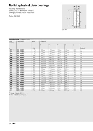 100
Spherical plain bearings
requiring maintenance
Radial spherical plain bearings
Angular contact spherical plain bearings
Axial spherical plain bearings
Calculation example for
steel/steel sliding contact surface
Given
Pivot of a linkage rod.
Operating parameters:
Bearing data:
Required
Minimum life of 12 000 h.
Calculation
X (Figure 4, page 18) ⇒ = 1,807 or
X = 0,978 · 21,546Fa/Fr = 0,978 · 21,5460,2 = 1,807
P = 1,807 · 25 kN = 45,18 kN
v = 2,91 · 10–4 · 1 · 66 · 35 · 6 = 4,033 mm/s
L = 169 920 osc.
lW = 16 · 6 · 60 = 5 760 osc.
  30° ⇒ use 30°
f = 30 · 0,21 – 0,66 = 5,64
LN = 169 920 · 5,64 · 4,728 = 4 527 830 osc.
LhN = 12 577 h 12 000 h required
Bearing load FR
FA
=
=
25 kN
5 kN
Swivel angle  = 35°
Swivel frequency f = 6 min–1
Maintenance interval lhW = 16 h
Ambient temperature = –20 °C to +60 °C
Radial spherical plain bearings = GE 50 DO
■ Basic dynamic load rating
■ Sphere diameter
Cr
dK
=
=
156 kN
66 mm
Basic load rating factor (Table 2) K = 100 N/mm2
Load direction factor (Table 2) f1 = 2
■ Alternating load
Temperature factor (Table 2) f2 = 1
Bearing design factor (Table 2) f4 = 1
■ for radial spherical plain bearings
P X FR
⋅
=
FA
FR
-----
-
5 kN
25 kN
--------------
- 0,2
= =
p K
P
Cr
-----
⋅
=
p 100
45,18
156
--------------
-
⋅ 28,96 N/mm
2
= =
The precondition is: lW  0,5 L is fulfilled
v 2,91 10
–4
f4 dK  f
⋅ ⋅ ⋅ ⋅ ⋅
=
L 1,28 10
7
f1 f2
v
0,5

0,2
⋅
f3 f4 dK
⋅
( )
0,64
⋅
-------------------------------------
-
Cr
P
-----
⋅ ⋅ ⋅ ⋅ ⋅
=
L 1,28 10
7
2 1
4,033
0,5
35
0,2
⋅
28,96
1,48
1 66
⋅
( )
0,64
⋅
--------------------------------------------------------
-
156
45,18
--------------
-
⋅ ⋅ ⋅ ⋅ ⋅
=
lW lhW f 60
⋅ ⋅
=
f  0,21 – 0,66
⋅
=
fH
L
lW
----
- – 1
⎝ ⎠
⎛ ⎞ 0,121 + 1,28
⋅
=
fH
169 920
5 760
--------------------
- –1
⎝ ⎠
⎛ ⎞ 0,121 + 1,28
⋅ 4,728
= =
LN L f fH
⋅ ⋅
=
LhN
LN
f 60
⋅
-----------
-
=
LhN
4 527 830
6 60
⋅
------------------------
- 12 577 h
= =
 