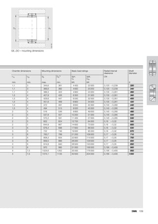 101
Calculation example for
steel/bronze sliding contact surface
Given
Indexing plate for indexing station on a packaging line.
Operating parameters:
Bearing data:
Operating duration:
3 s/cycle gives 20 cycles/min with 100% utilisation
300 cycles/h gives 5 cycles/min
Required
Calculation
v = 2,91 · 10–4 · 42,9 · 45 · 20 = 11,24 mm/s
p · v = 25,31 N/mm2 · 11,24 mm/s
p · v = 284,5 N/mm2 · mm/s
p · v  400 N/mm2, condition fulfilled
L = 151993 oscillations with single initial lubrication
Influence of relubrication
lW = 40 · 20 · 60 · 0,25 = 12 000 osc.
lW  0,5 · L, condition fulfilled
f = 45 · 0,055 +0,727 = 3,2
fH = 2,89
LN = 151 993 · 3,2 · 2,89 = 1405 631 osc.
LhN = 4 685 h 4 000 h required.
Bearing load FR min
FR max
=
=
16 kN
30 kN
Swivel angle  = 45°
Time required for indexing operation = 3 sec
Swivel frequency f = 20 min–1
■ required for calculating the mean sliding speed within
one motion cycle
Maintenance interval lhW = 40 h
Radial spherical plain bearings = GE 25 PB
Basic dynamic load rating Cr = 47,5 kN
Sphere diameter dK = 42,9 mm
Load direction factor for
unilateral load (Table 2) f1 = 1
Minimum life LhN = 4 000 h
Operating duration ED
5 cycles/min
20 cycles/min
----------------------------------- 0,25
= =
P
F
2
min + F
2
max
2
-----------------------------------
-
=
P
16
2
+ 30
2
2
-------------------------
- 24,04 kN
= =
p K
P
Cr
-----
⋅
=
p 50
24,04
47,5
--------------
-
⋅ 25,31 N/mm
2
= =
v 2,91 10
–4
dK  f
⋅ ⋅ ⋅ ⋅
=
L 1,4 10
8
f1 f2
v
0,2
f3 dK 
⋅
( )
0,8
⋅
----------------------------------
-
Cr
P
-----
⋅ ⋅ ⋅ ⋅ ⋅
=
L 1,4 10
8
1 1
11,24
0,2
25,31
0,6
42,9 45
⋅
( )
0,8
⋅
-----------------------------------------------------------
- 47,5
24,04
--------------
-
⋅ ⋅ ⋅ ⋅ ⋅
=
lW lhW f 60 ED
⋅ ⋅ ⋅
=
f  0,055 + 0,727
⋅
=
fH
L
lW
----
- – 1
⎝ ⎠
⎛ ⎞ 0,14 + 1,26
⋅
=
fH
151993
12 000
-------------------
- – 1
⎝ ⎠
⎛ ⎞ 0,14 + 1,26
⋅ 11,66 0,14 + 1,26
⋅
= =
LN L f fH
⋅ ⋅
=
LhN
LN
f 60 ED
⋅ ⋅
------------------------
-
=
LhN
1405 631
20 60 0,25
⋅ ⋅
---------------------------------
- 4 685 h
= =
 