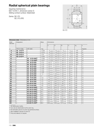 102
Spherical plain bearings
requiring maintenance
Radial spherical plain bearings
Angular contact spherical plain bearings
Axial spherical plain bearings
Calculation example for
steel/steel sliding contact surface
Given
Transfer rake for rolled slabs of different cross-sections in
a three-shift rolling mill.
Operating parameters:
Bearing data:
Required
Time interval between bearing replacements.
Calculation
■ LhN for load case 1, 2, 3 on piston rod side
■ LhN for load case 1, 2, 3 on cylinder base side
■ Total life taking into consideration the % frequency according
to the formula.
Load case 1: Piston rod side
■ FR is constant during motion
v = 2,91 · 10–4 · 1 · 105 · 50 · 5 = 7,638 mm/s
p · v = 13,25 · 7,638 = 101,2 N/mm2 · mm/s = permissible
L = 1167 104 osc.
lW = 24 · 5 · 60 = 7 200 osc.
since   30°  use 30°
f = 30 · 0,21 -0,66 = 5,64
Bearing load FR
FR
FR
=
=
=
53 kN
88 kN
120 kN
Swivel angle of piston rod  = 50°
Swivel angle of cylinder base  = 5°
Swivel frequency f
f
f
=
=
=
5 min–1
3 min–1
2 min–1
Maintenance interval lhW = 24 h
Ambient temperature = up to +180 °C
Radial spherical plain bearings = GE 80 DO
Basic dynamic load rating Cr = 400 kN
Sphere diameter dK = 105 mm
Factors (Table 2, page 99) f1
f2
f4
=
=
=
2
0,9
1
Motion and load spectrum of slabs –
dependent on cross-section
Slab
cross-section
%
frequency of
operating
duration
ED
Bearing load
FR
Swivel
frequency
f
mmmm kN min–1
70 70 45 53 5
90 90 30 88 3
105105 25 120 2
The precondition is: lW  0,5 L is fulfilled
Lh
1
t1
t Lh1
⋅
------------------
- +
t2
t Lh2
⋅
------------------
- +
t3
t Lh3
⋅
------------------
-
-------------------------------------------------------------------------
-
=
P F
=
p K
P
Cr
-----
⋅
=
P 100
53
400
---------
-
⋅ 13,25 N/mm
2
= =
v 2,91 10
–4
f4 dK  f
⋅ ⋅ ⋅ ⋅ ⋅
=
L 1,28 10
7
f1 f2
v
0,5

0,2
⋅
f3 f4 dK
⋅
( )
0,64
⋅
-------------------------------------
-
Cr
P
-----
⋅ ⋅ ⋅ ⋅ ⋅
=
L 1,28 10
7
2 0,9
7,638
0,5
50
0,2
⋅
13,25
1,48
1 105
⋅
( )
0,64
⋅
------------------------------------------------------------
400
53
---------
-
⋅ ⋅ ⋅ ⋅ ⋅
=
lW lhW f 60
⋅ ⋅
=
f  0,21 – 0,66
⋅
=
 