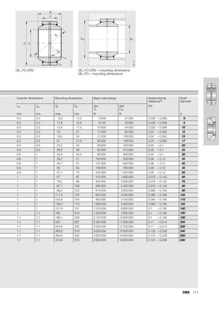 103
fH = 35 · 0,121 + 1,28 = 5,515
LN = 1167104 · 5,64 · 5,515 = 36 304 102 osc.
Further results
Total life for piston rod side
Lh = 48 408 h
Total life for cylinder base side
Lh = 1324 h
The life result for the cylinder base linkage reflects the negative
influence of small swivel angles and thus low sliding speeds on
the life of spherical plain bearings with a steel/steel sliding
contact surface.
Longer running times could only be achieved by using a larger
bearing.
⇒use 35
fH
L
lW
----
- – 1
⎝ ⎠
⎛ ⎞ 0,121 + 1,28
⋅
=
L
lW
----
- – 1
⎝ ⎠
⎛ ⎞ 1167104
7 200
-----------------------
- – 1
⎝ ⎠
⎛ ⎞ 161
= =
da
L
lW
----
- – 1
⎝ ⎠
⎛ ⎞
=
LN L f fH
⋅ ⋅
=
LhN
LN
f 60
⋅
-----------
-
=
LhN
36 304102
5 60
⋅
---------------------------
- 121013 h
= =
Load case 2: Piston rod side LhN = 44 427 h
Load case 3: Piston rod side LhN = 24 543 h
Load case 1: Cylinder base side LhN = 3 968 h
Load case 2: Cylinder base side LhN = 1 160 h
Load case 3: Cylinder base side LhN = 653 h
Lh
1
45
100 121013
⋅
----------------------------------
- +
30
100 44 427
⋅
-------------------------------
- +
25
100 24 543
⋅
-------------------------------
-
------------------------------------------------------------------------------------------------------------------
-
=
Lh
1
45
100 3 968
⋅
---------------------------- +
30
100 1160
⋅
---------------------------
- +
25
100 653
⋅
-----------------------
-
-------------------------------------------------------------------------------------------------
=
 