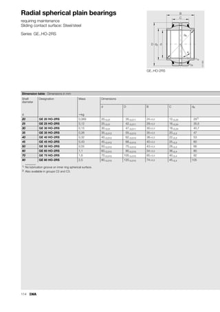 106
Radial spherical plain bearings
requiring maintenance
ISO 12 240-1, dimension series E
Sliding contact surface: Steel/steel
Series GE..DO
GE..DO-2RS
GE..DO
B
C
D d
dK

r1s
r2s
117
044
1) No relubrication facility.
2) No lubrication groove on inner ring spherical surface.
3) Also available in groups C2 and C3.
4) Price and delivery on request.
Dimension table · Dimensions in mm
Shaft
diameter
Designation Mass Dimensions
d D B C dK 
d without seals with seals ⬇kg Degrees
6 GE 6 DO1) – 0,004 6–0,008 14–0,008 6–0,12 4–0,24 102) 13
8 GE 8 DO1) – 0,007 8–0,008 16–0,008 8–0,12 5–0,24 132) 15
10 GE 10 DO1) – 0,012 10–0,008 19–0,009 9–0,12 6–0,24 162) 12
12 GE 12 DO1) – 0,017 12–0,008 22–0,009 10–0,12 7–0,24 182) 11
15 GE 15 DO – 0,027 15–0,008 26–0,009 12–0,12 9–0,24 222) 8
16 GE 16 DO4) – 0,044 16–0,008 30–0,009 14–0,12 10–0,24 252) 10
17 GE 17 DO GE 17 DO-2RS 0,041 17–0,008 30–0,009 14–0,12 10–0,24 252) 10
20 GE 20 DO GE 20 DO-2RS 0,065 20–0,01 35–0,011 16–0,12 12–0,24 292) 9
25 GE 25 DO GE 25 DO-2RS 0,12 25–0,01 42–0,011 20–0,12 16–0,24 35,5 7
30 GE 30 DO GE 30 DO-2RS 0,15 30–0,01 47–0,011 22–0,12 18–0,24 40,7 6
35 GE 35 DO GE 35 DO-2RS 0,23 35–0,012 55–0,013 25–0,12 20–0,3 47 6
40 GE 40 DO GE 40 DO-2RS 0,32 40–0,012 62–0,013 28–0,12 22–0,3 53 7
45 GE 45 DO GE 45 DO-2RS 0,41 45–0,012 68–0,013 32–0,12 25–0,3 60 7
50 GE 50 DO GE 50 DO-2RS 0,53 50–0,012 75–0,013 35–0,12 28–0,3 66 6
60 GE 60 DO GE 60 DO-2RS 1 60–0,015 90–0,015 44–0,15 36–0,4 80 6
70 GE 70 DO GE 70 DO-2RS 1,5 70–0,015 105–0,015 49–0,15 40–0,4 92 6
80 GE 80 DO GE 80 DO-2RS 2,2 80–0,015 120–0,015 55–0,15 45–0,4 105 6
90 GE 90 DO GE 90 DO-2RS 2,7 90–0,02 130–0,018 60–0,2 50–0,5 115 5
100 GE 100 DO GE 100 DO-2RS 4,3 100–0,02 150–0,018 70–0,2 55–0,5 130 7
110 GE 110 DO GE 110 DO-2RS 4,7 110–0,02 160–0,025 70–0,2 55–0,5 140 6
120 GE 120 DO GE 120 DO-2RS 8 120–0,02 180–0,025 85–0,2 70–0,5 160 6
140 GE 140 DO GE 140 DO-2RS 11 140–0,025 210–0,03 90–0,25 70–0,6 180 7
160 GE 160 DO GE 160 DO-2RS 14 160–0,025 230–0,03 105–0,25 80–0,6 200 8
180 GE 180 DO GE 180 DO-2RS 18,2 180–0,025 260–0,035 105–0,25 80–0,7 225 6
200 GE 200 DO GE 200 DO-2RS 28,3 200–0,03 290–0,035 130–0,3 100–0,7 250 7
220 – GE 220 DO-2RS 35,4 220–0,03 320–0,04 135–0,3 100–0,8 275 8
240 – GE 240 DO-2RS 39,4 240–0,03 340–0,04 140–0,3 100–0,8 300 8
260 – GE 260 DO-2RS 51,1 260–0,035 370–0,04 150–0,35 110–0,8 325 7
280 – GE 280 DO-2RS 64,6 280–0,035 400–0,04 155–0,35 120–0,8 350 6
300 – GE 300 DO-2RS 77,3 300–0,035 430–0,045 165–0,35 120–0,9 375 7
 