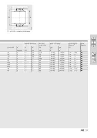 107
GE..DO-2RS GE..DO-2RS – mounting dimensions
GE..DO – mounting dimensions
B
C
D d
dK

r1s
r2s
117
045
D d
a a
156
145
Chamfer dimensions Mounting dimensions Basic load ratings Radial internal
clearance3)
Shaft
diameter
r1s r2s da Da dyn.
Cr
stat.
C0r
CN
min. min. max. min. N N d
0,3 0,3 8 9,6 3 400 17 000 0,032 – 0,068 6
0,3 0,3 10,2 12,5 5 500 27 500 0,032 – 0,068 8
0,3 0,3 13,2 15,5 8 150 40 500 0,032 – 0,068 10
0,3 0,3 14,9 17,5 10 800 54 000 0,032 – 0,068 12
0,3 0,3 18,4 21 17 000 85 000 0,04 – 0,082 15
0,3 0,3 20,7 24 21 200 106 000 0,04 – 0,082 16
0,3 0,3 20,7 24 21 200 106 000 0,04 – 0,082 17
0,3 0,3 24,1 27,5 30 000 146 000 0,04 – 0,082 20
0,6 0,6 29,3 33 48 000 240 000 0,05 – 0,1 25
0,6 0,6 34,2 38 62 000 310 000 0,05 – 0,1 30
0,6 1 39,7 44,5 80 000 400 000 0,05 – 0,1 35
0,6 1 45 51 100 000 500 000 0,06 – 0,12 40
0,6 1 50,7 57 127 000 640 000 0,06 – 0,12 45
0,6 1 55,9 63 156 000 780 000 0,06 – 0,12 50
1 1 66,8 75 245 000 1 220 000 0,06 – 0,12 60
1 1 77,8 87 315 000 1 560 000 0,072 – 0,142 70
1 1 89,4 99 400 000 2 000 000 0,072 – 0,142 80
1 1 98,1 108 490 000 2 450 000 0,072 – 0,142 90
1 1 109,5 123 610 000 3 050 000 0,085 – 0,165 100
1 1 121,2 134 655 000 3 250 000 0,085 – 0,165 110
1 1 135,5 150 950 000 4 750 000 0,085 – 0,165 120
1 1 155,8 173 1 080 000 5 400 000 0,085 – 0,165 140
1 1 170,2 191 1 370 000 6 800 000 0,1 – 0,192 160
1,1 1,1 198,9 219 1 530 000 7 650 000 0,1 – 0,192 180
1,1 1,1 213,5 239 2 120 000 10 600 000 0,1 – 0,192 200
1,1 1,1 239,5 267 2 320 000 11 600 000 0,11 – 0,214 220
1,1 1,1 265,3 295 2 550 000 12 700 000 0,11 – 0,214 240
1,1 1,1 288,3 319 3 050 000 15 300 000 0,125 – 0,239 260
1,1 1,1 313,8 342 3 550 000 18 000 000 0,125 – 0,239 280
1,1 1,1 336,7 370 3 800 000 19 000 000 0,125 – 0,239 300
 