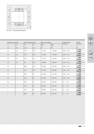 109
GE..DO – mounting dimensions
D d
a a
156
162
Chamfer dimensions Mounting dimensions Basic load ratings Radial internal
clearance
Shaft
diameter
r1s r2s da Da
1) dyn.
Cr
stat.
C0r
CN
min. min. max. min. kN kN d
1,1 3 344,6 361 4 400 22 000 0,125 – 0,239 320
1,1 3 366,6 382 4 650 23 200 0,125 – 0,239 340
1,1 3 388,3 403 4 800 24 000 0,135 – 0,261 360
1,5 4 407,9 426 6 300 31 500 0,135 – 0,261 380
1,5 4 429,8 447 6 550 32 500 0,135 – 0,261 400
1,5 4 451,6 469 6 800 34 500 0,135 – 0,261 420
1,5 4 472 491 8 650 42 300 0,145 – 0,285 440
1,5 4 494 513 9 000 45 000 0,145 – 0,285 460
2 5 516 536 9 800 49 000 0,145 – 0,285 480
2 5 537,8 557 10 200 51 000 0,145 – 0,285 500
2 5 570,3 591 11 400 57 000 0,145 – 0,285 530
2 5 602 624 12 700 64 000 0,16 – 0,32 560
2 5 644,9 667 14 600 73 500 0,16 – 0,32 600
3 6 676,4 698 17 600 88 000 0,16 – 0,32 630
3 6 722 746 19 000 95 000 0,16 – 0,32 670
3 6 763,7 789 21 200 106 000 0,17 – 0,35 710
3 6 808,3 834 22 800 114 000 0,17 – 0,35 750
3 6 859,5 886 26 000 129 000 0,17 – 0,35 800
3 6 914,8 940 28 500 143 000 0,17 – 0,35 850
3 6 970 995 31 000 156 000 0,195 – 0,405 900
4 7,5 1024,6 1052 35 500 176 000 0,195 – 0,405 950
4 7,5 1074,1 1105 40 500 204 000 0,195 – 0,405 1000
 