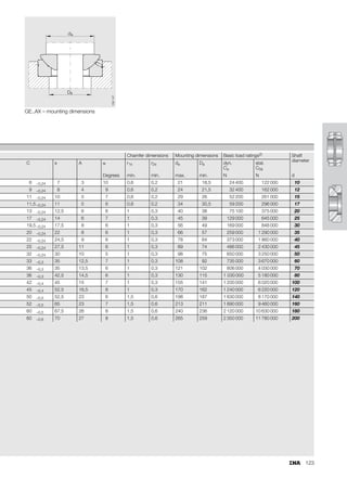 115
GE..HO-2RS – mounting dimensions
a a
D d
156
144
Chamfer dimensions Mounting
dimensions
Basic load ratings Radial internal
clearance2)
Shaft
diameter
d2 = da max  r1s r2s Da dyn.
Cr
stat.
C0r
CN
Degrees min. min. min. N N d
24 3 0,2 0,3 27,5 30 000 146 000 0,04 – 0,082 20
29 3 0,2 0,6 33 48 000 240 000 0,05 – 0,1 25
34,2 3 0,2 0,6 38 62 000 310 000 0,05 – 0,1 30
40 3 0,3 1 44,5 80 000 400 000 0,05 – 0,1 35
45 3 0,3 1 51 100 000 500 000 0,06 – 0,12 40
51,5 3 0,3 1 57 127 000 640 000 0,06 – 0,12 45
56,5 3 0,3 1 63 156 000 780 000 0,06 – 0,12 50
67,7 3 0,3 1 75 245 000 1220 000 0,06 – 0,12 60
78 3 0,3 1 87 315 000 1560 000 0,072 – 0,142 70
90 3 0,3 1 99 400 000 2000 000 0,072 – 0,142 80
 