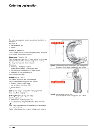 12
Ordering designation
The ordering designation gives an abbreviated description of
the product.
It consists of:
■ the designation and
■ suffixes.
Marking on the product
Do not use the marking on the bearing for ordering. It may be
incomplete or not sufficiently specific.
Designation (Figure 1 and 2)
Every product has a designation. This is given in the dimension
tables and describes the standard design of the bearing.
The designation consists of several parts.
It indicates:
■ the design – the type of product
(spherical plain bearing, rod end, plain bush)
■ the dimensional component – the bore diameter
■ the type of sliding contact surface.
Product index, see page 8.
Suffixes (Figure 1 and 2)
The suffixes are placed after the designation.
They supplement the designation and indicate:
■ variants on the standard design,
e.g. lip seals on both sides 2RS
■ special designs.
Special designs are possible only by agreement.
Index of suffixes, see page 13.
Ordering the product (Figure 1 and 2)
Ordering procedure:
■ determine the product type required
■ take the ordering designation from the dimension table.
The correct sequence of characters must be observed
when ordering.
Further ordering examples are given in the product sections.
Figure 1 · Radial spherical plain bearing requiring maintenance,
lip seals on both sides – designation and suffixes
Figure 2 · Maintenance-free rod end,
lip seals on both sides – designation and suffixes
d
GE 40 DO-2RS
117
137
GIR 40 UK-2RS
d
118
077
 