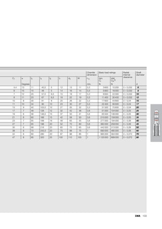 125
GIKFR..PW GAKFR..PW
Load
carrying
capacity
C
C0r
r Bearing
Housing
Maintenance-free rod ends
118
071
 