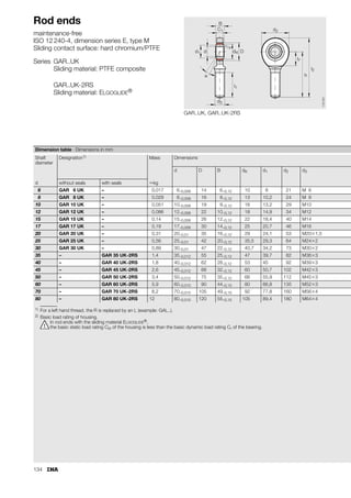 126
Maintenance-free rod ends Page
Design and safety guidelines........................... 128
Accuracy.......................................................... 131
Special designs................................................. 131
Ordering example and ordering designation ... 131
p.
p.
S
S
Features
Maintenance-free rod ends
are complete units comprising a housing with an integral
shank and a maintenance-free spherical plain bearing
– the integral shank has an external or internal thread
– the spherical plain bearing is firmly seated and located
in the housing
■ can support radial loads in a tensile or
compressive direction
■ can transmit slow movements with small or
moderate swivel angles
■ are suitable for unilateral loads
– they are suitable for supporting alternating loads
in certain cases
– they are suitable for alternating loads in combination
with bearings GE..UK-2RS
■ are protected against corrosion by a zinc plating
■ are maintenance-free
– in bearings with ELGOGLIDE®, lubricant leads
to a considerable reduction in bearing life.
Sealed maintenance-free rod ends
■ are protected against contaminants and water spray by
– lip seals.
Rod ends to ISO 12 240-4, dimension series E
■ are fitted with radial spherical plain bearings GE..UK or
GE..UK-2RS
■ have hard chromium/PTFE composite or
hard chromium/ELGOGLIDE® sliding contact surfaces
■ have a right hand or left hand internal or external thread
■ the thin walled design of the eye housing allows compact
adjacent constructions.
Rod ends to ISO 12 240-4, dimension series K
■ incorporate a radial spherical plain bearing GE..PW
■ have a steel/PTFE-bronze film sliding contact surface
■ have a right hand or left hand internal or external thread.
Maintenance-free rod ends
˚C
■ to ISO 12 240-4, dimension series E, type F
■ shank with internal thread
■ suffix -2RS: lip seals on both sides, for operating
temperatures from –30 °C to +130 °C
■ GIR..UK and GIL..UK
for shaft diameters from 6 mm to 30 mm
■ GIR..UK-2RS and GIL..UK-2RS
for shaft diameters from 35 mm to 80 mm
■ to ISO 12 240-4, dimension series K, type F
■ shank with internal thread
■ GIPFR..PW has a fine pitch thread shank for standard
pneumatic cylinders to DIN 24 335
■ GIKFR..PW and GIKFL..PW
for shaft diameters from 5 mm to 30 mm
■ GIPFR..PW
for shaft diameters from 5 mm to 30 mm
GIR..UK
(right hand thread)
GIR..UK-2RS
(right hand thread)
GIL..UK
(left hand thread)
GIL..UK-2RS
(left hand thread)
118
056
GIKFR..PW
(right hand thread)
GIPFR..PW
(right hand thread)
GIKFL..PW
(left hand thread)
118
057
132
136
 