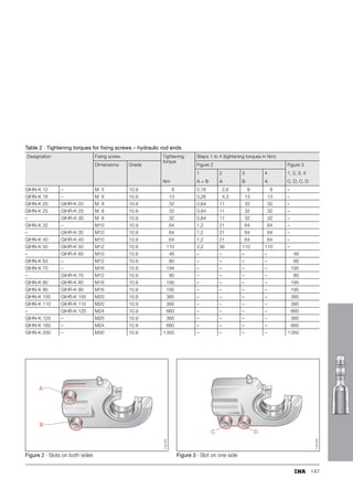 139
Chamfer
dimension
Basic load ratings Radial internal
clearance
Shaft
diameter
C1  l1 l2 l7 r1s dyn.
Cr
stat.
C4)
Degrees min. N N d
6 13 19 42 – 0,3 6 000 4 890 0 – 0,035 5
6,75 13 21 46 – 0,3 7 650 6 920 0 – 0,035 6
9 14 25 54 – 0,3 12 900 12 900 0 – 0,035 8
10,5 13 28 62 – 0,3 18 000 18 500 0 – 0,035 10
12 13 32 70 – 0,3 24 000 20 800 0 – 0,035 12
13,5 16 36 78 18 0,3 31 000 32 000 0 – 0,035 14
15 15 37 87 23 0,3 39 000 45 200 0 – 0,035 16
16,5 15 41 95 25 0,3 47 500 46 900 0 – 0,035 18
18 14 45 103 26 0,3 57 000 45 600 0 – 0,035 20
20 15 48 111 29 0,3 68 000 61 100 0 – 0,035 22
22 15 55 124 32 0,3 85 000 72 800 0 – 0,035 25
25 17 66 145 37 0,3 114 000 95 900 0 – 0,035 30
 